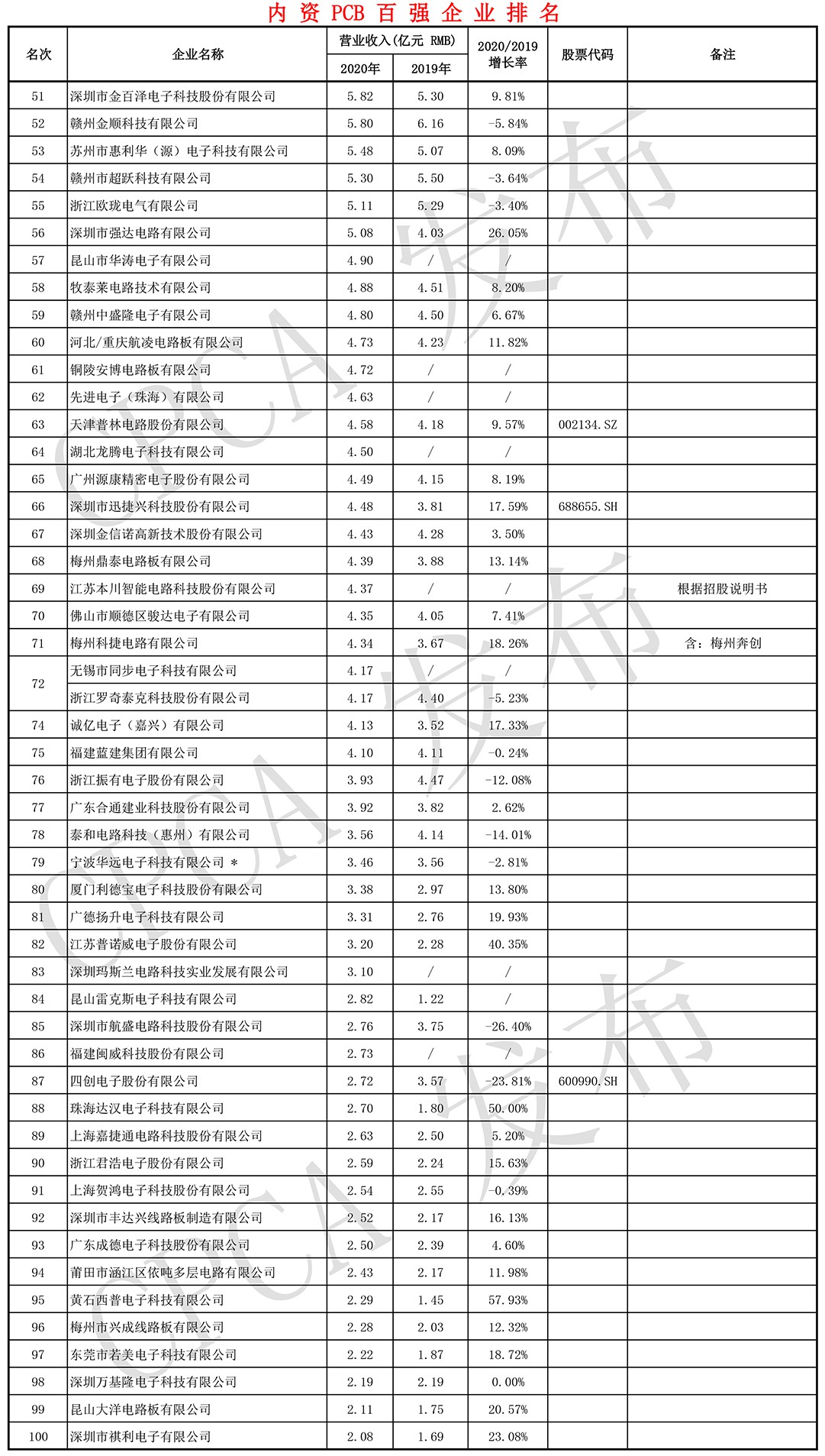 78m威九国际(集团)中国区有限公司