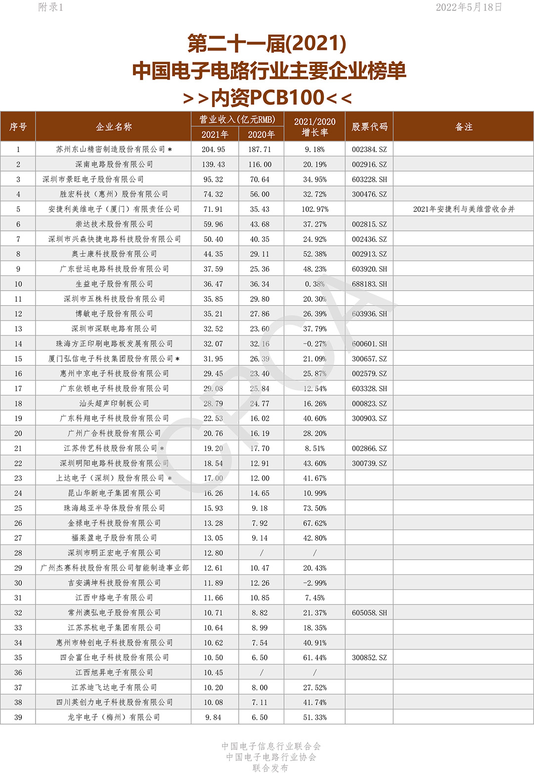 78m威九国际(集团)中国区有限公司
