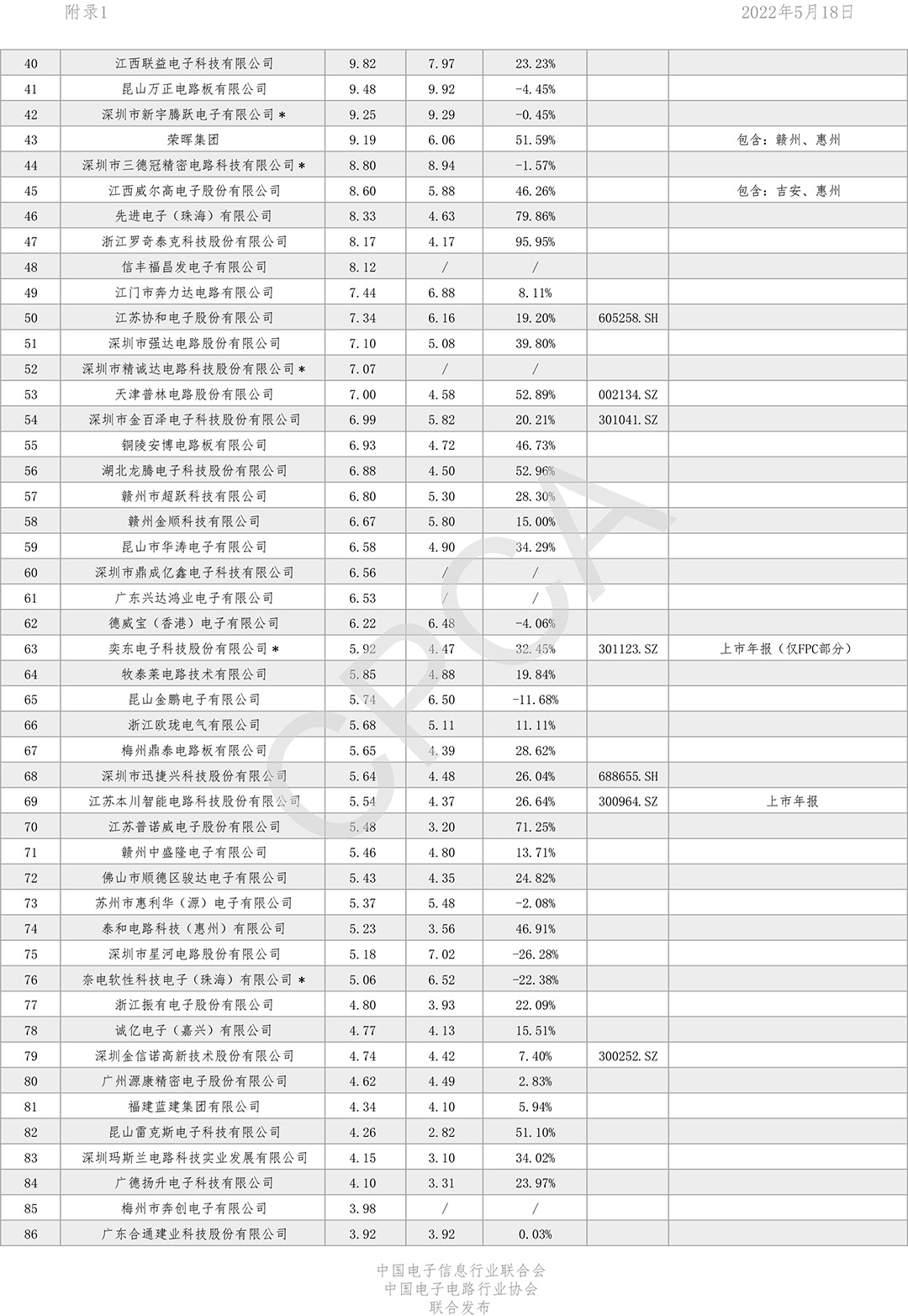 78m威九国际(集团)中国区有限公司