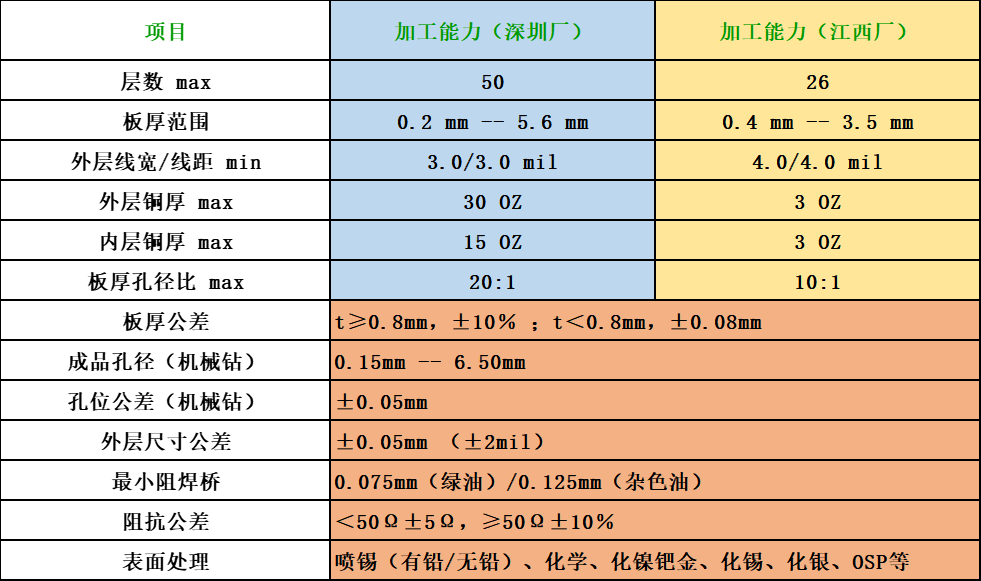 78m威九国际(集团)中国区有限公司