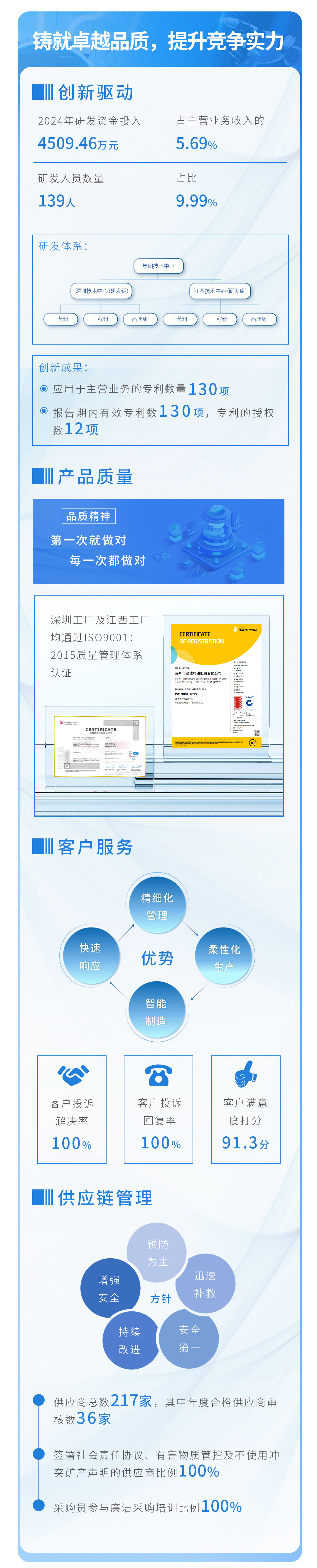 78m威九国际(集团)中国区有限公司