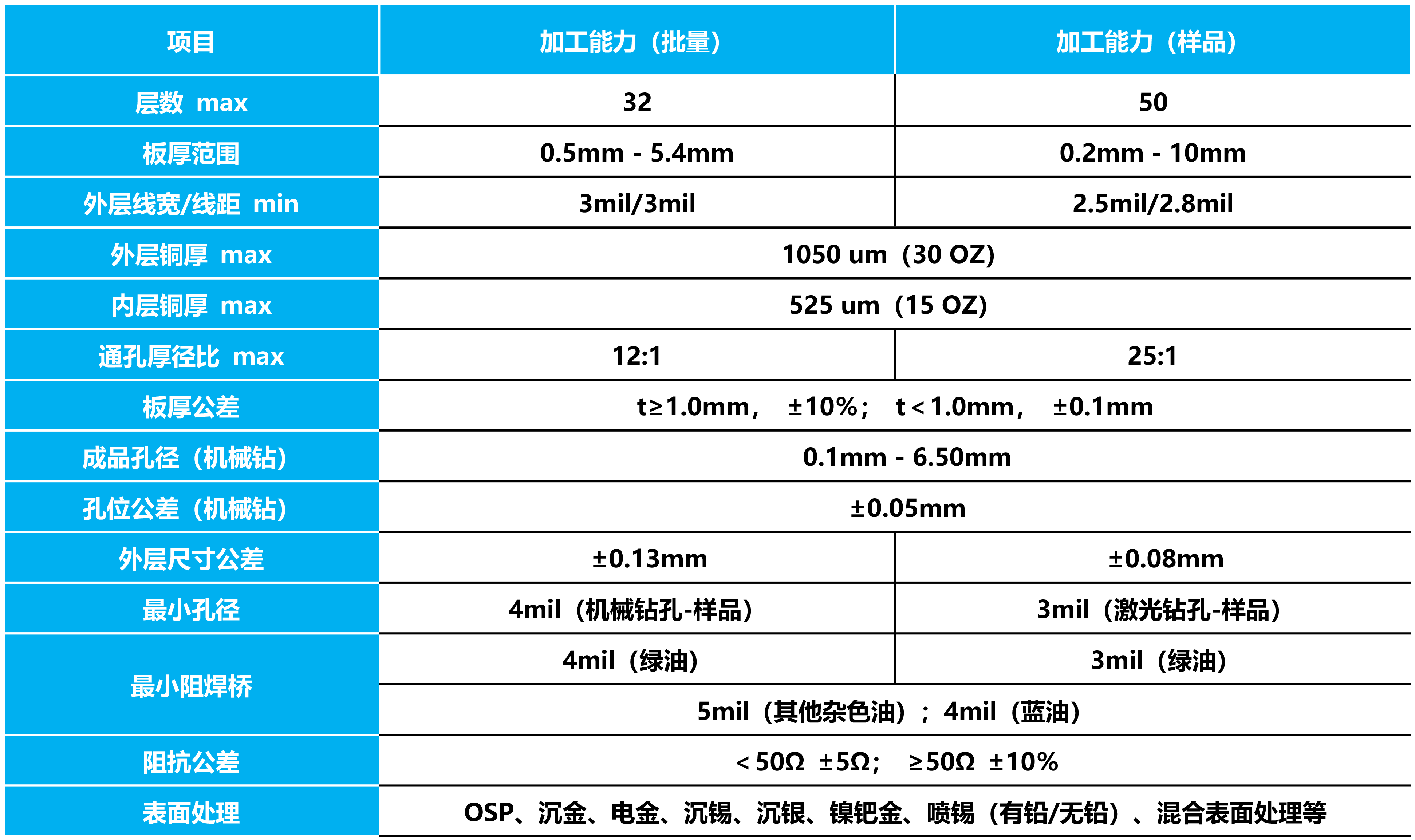 78m威九国际(集团)中国区有限公司